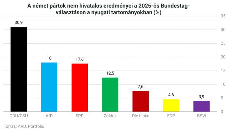 Németország újra megosztott: az egykori NDK területén szinte mindenütt az AfD került ki győztesen.